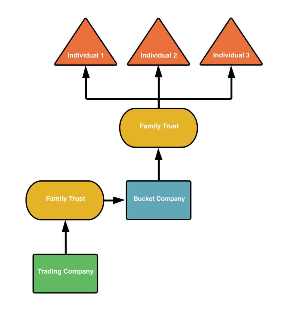 Bucket Company How You Can Save 1000s in Tax With This Strategy BOX